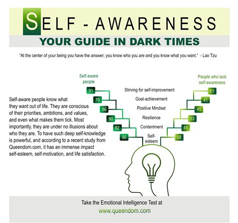 The Benefits of Self Awareness